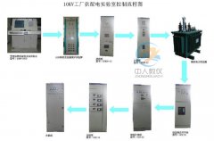 解读智能控制的奥秘，PLC实验台点亮你的科技梦想(图2)