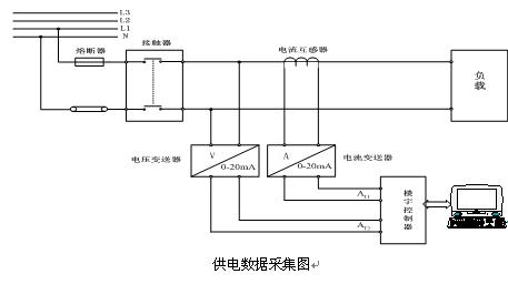 电工实训台:打开职业技能提升新篇章!(图1) 电工实训台:打开职业技能提升新篇章!(图1)