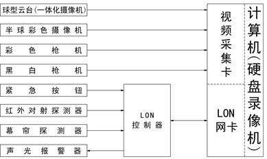 液压实训室怎么使用,机构运动创新实验报告范文(图1) 液压实训室怎么使用,机构运动创新实验报告范文(图1)