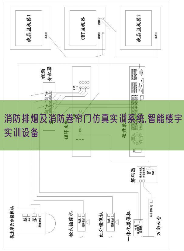 消防排烟及消防卷帘门仿真实训系统,智能楼宇实训设备(图1) 消防排烟及消防卷帘门仿真实训系统,智能楼宇实训设备(图1)