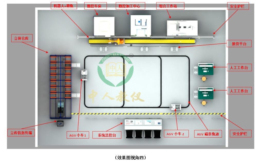 智能加工柔性实训系统,智能工厂实训系统(WMS+MES+ERP)4
